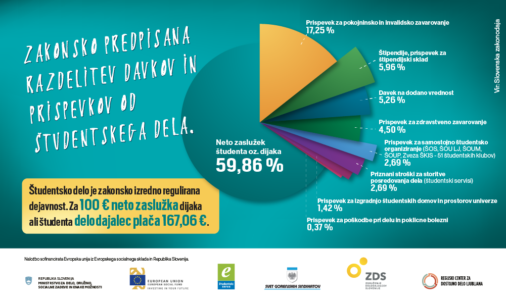 Dajatve In Prispevki | E-Študentski Servis